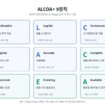 ALCOA+ 9원칙 도표: Attributable, Legible, Contemporaneous, Original, Accurate, Complete, Consistent, Enduring, Available의 뜻과 현장 적용 예시