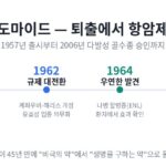 탈리도마이드 타임라인: 1957 출시, 1961 판매중단, 1962 케파우버-해리스 개정, 1964 ENL 효과 발견, 1998 ENL 승인, 2006 다발성 골수종 승인
