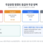 셀트리온 완제의약품 공정 7단계 - 조제 제균여과 충전 동결건조 캡핑 육안검사 포장